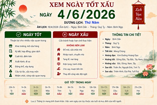 Xem tử vi ngày 4-6-2026 thứ 5 của 12 con giáp chi tiết nhất